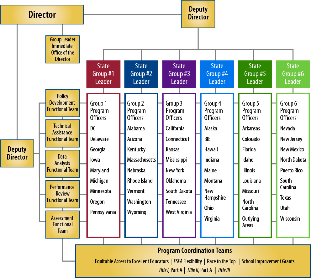 Organizational Chart Software For Mac Download
